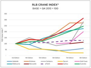 rlb-crane-chart